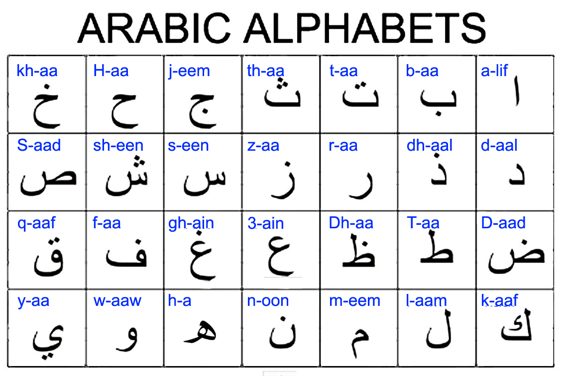 Learning Alphabets (A Guide) | Arabic in Oman